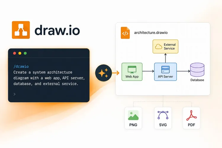 Tell Claude to Draw: Diagrams with /drawio in Claude Code