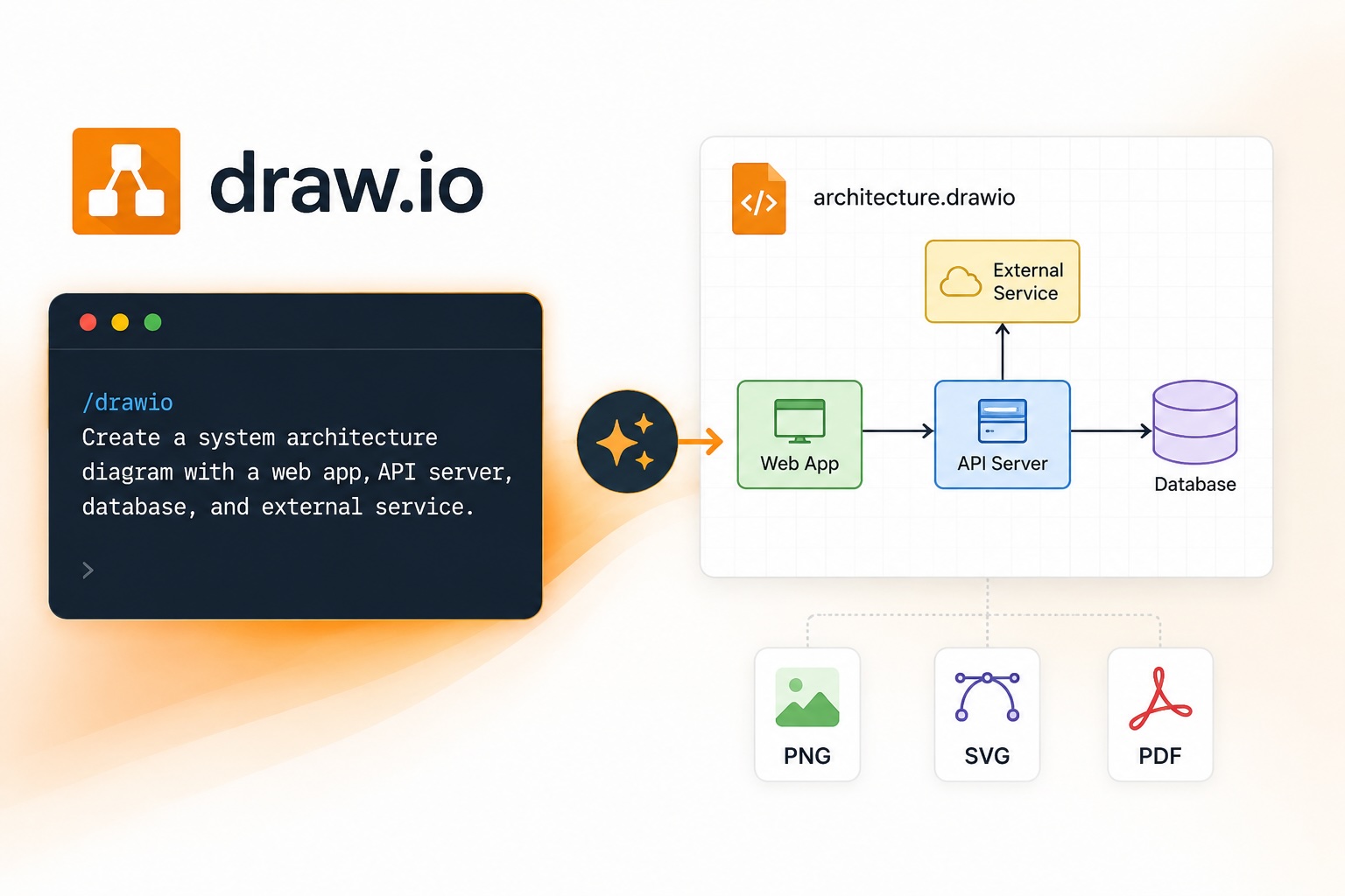 Draw.io Skill for Claude Code — AI-Powered Diagram Generation via /drawio